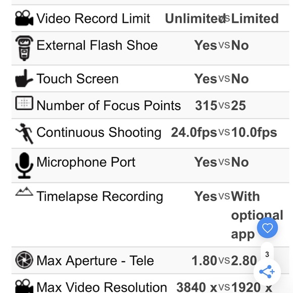 Sony RX100 mark 6 camera - Picture 10 of 13